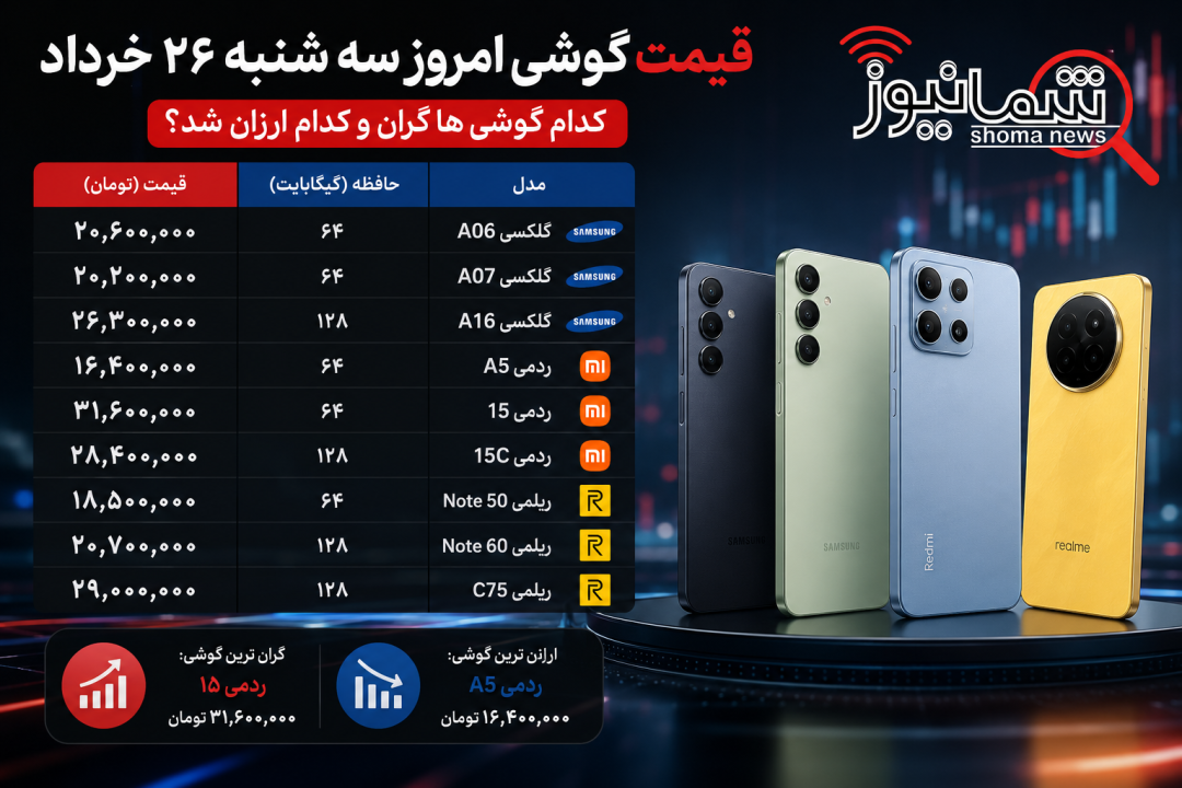 قیمت گوشی امروز چهارشنبه ۲۷ خرداد | کدام گوشی‌ها گران و کدام ارزان شد؟